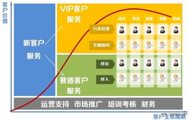 以用戶為中心 互聯(lián)網(wǎng)信息服務(wù)中的產(chǎn)品化服務(wù)設(shè)計(jì)